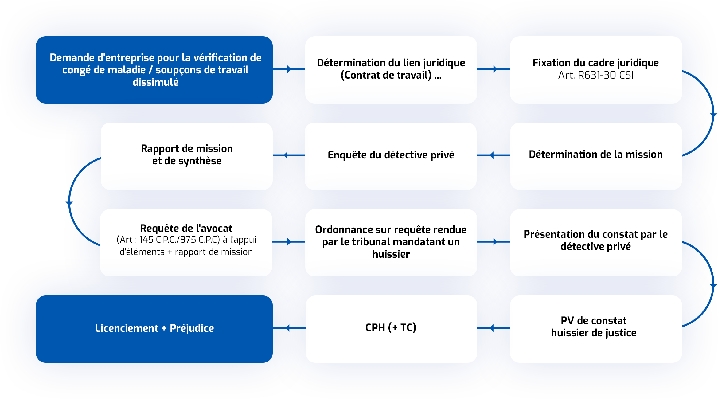 schema-arret2.png (228 KB)